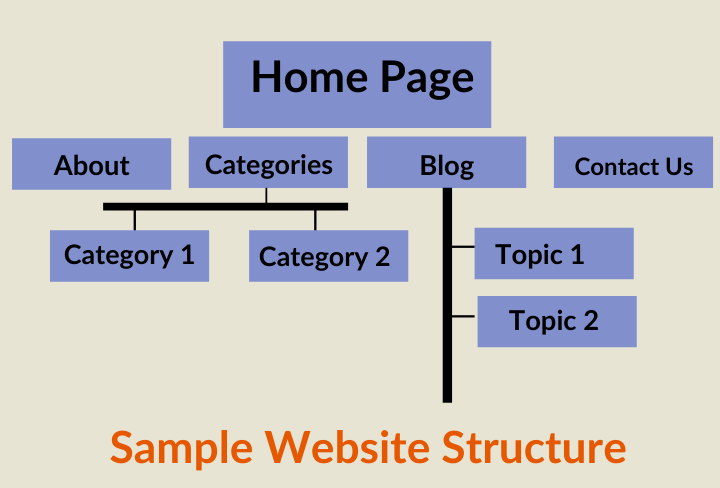site-structure.png