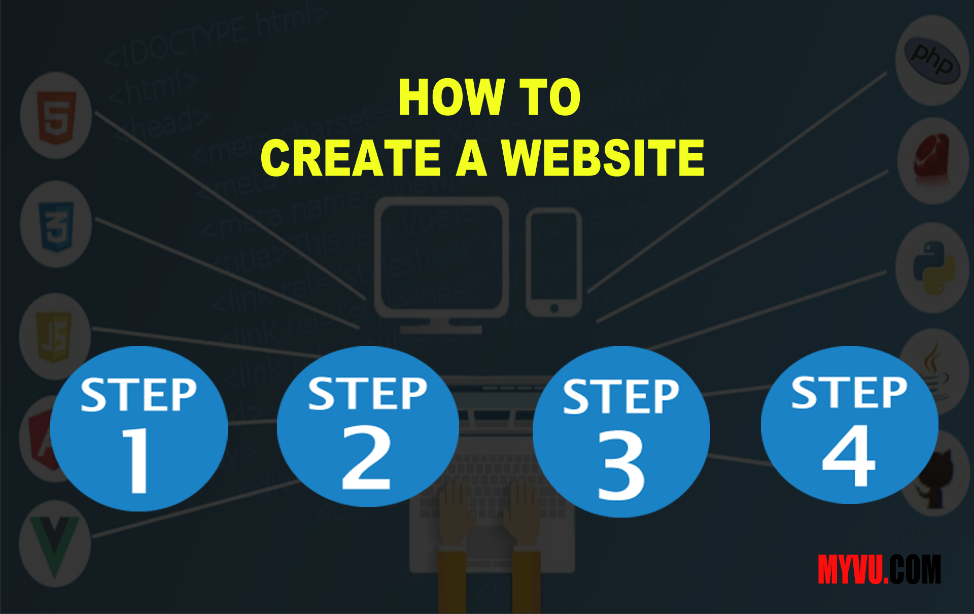 How to Create/Make a Website – Beginners Step by Step Guide 2021