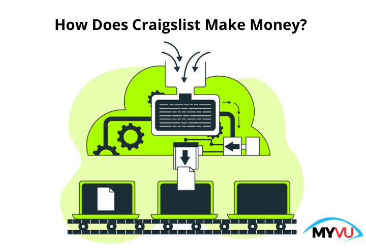 How does Craigslist Make Money? - MYVU.com