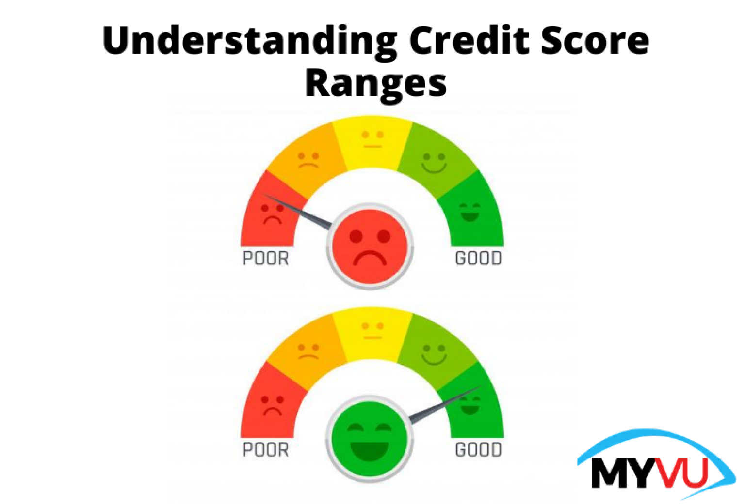 Understanding Credit Score Ranges - MYVU.com